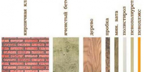 Penoplexová izolace - vlastnosti a použití